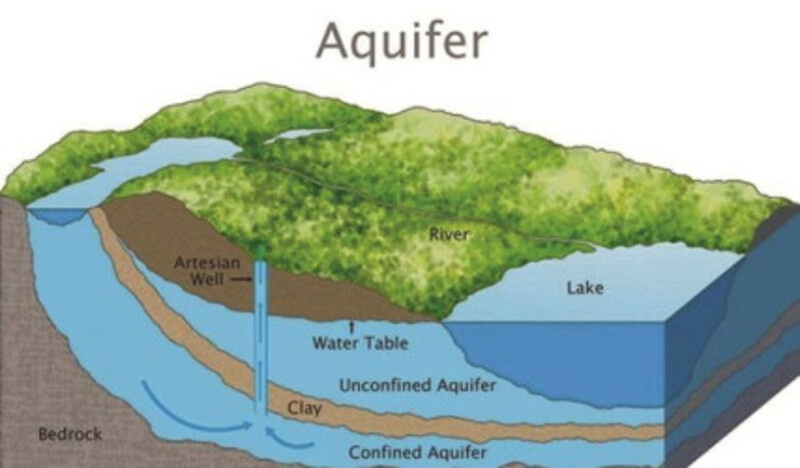 Ứng dụng công nghệ dự báo tiềm năng nước ngầm