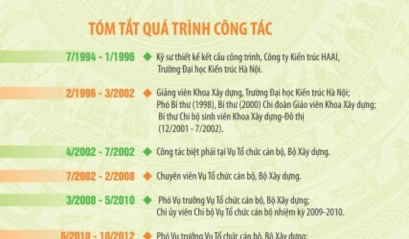 Tiểu sử Đồng chí Đỗ Đức Duy – Bộ trưởng Bộ Tài nguyên và Môi trường