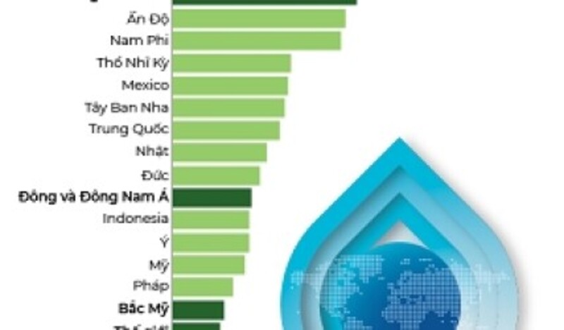 Khủng hoảng nước